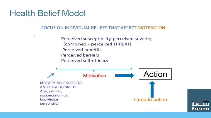 Health Belief Model 