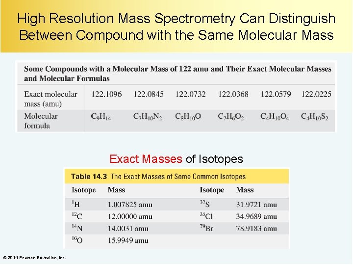 High Resolution Mass Spectrometry Can Distinguish Between Compound with the Same Molecular Mass Exact