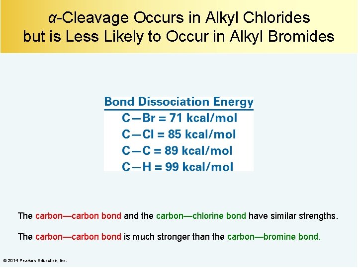 α-Cleavage Occurs in Alkyl Chlorides but is Less Likely to Occur in Alkyl Bromides