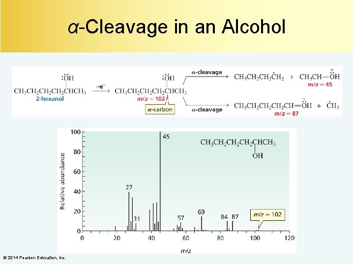 α-Cleavage in an Alcohol © 2014 Pearson Education, Inc. 