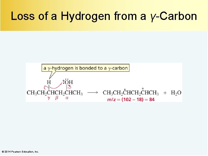 Loss of a Hydrogen from a γ-Carbon © 2014 Pearson Education, Inc. 