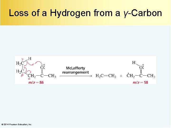 Loss of a Hydrogen from a γ-Carbon © 2014 Pearson Education, Inc. 