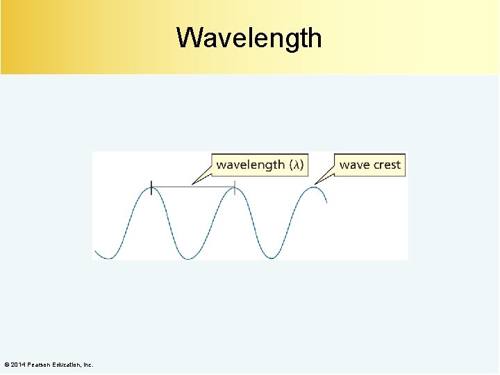 Wavelength © 2014 Pearson Education, Inc. 