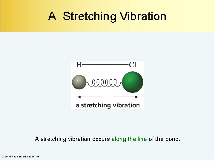 A Stretching Vibration A stretching vibration occurs along the line of the bond. ©