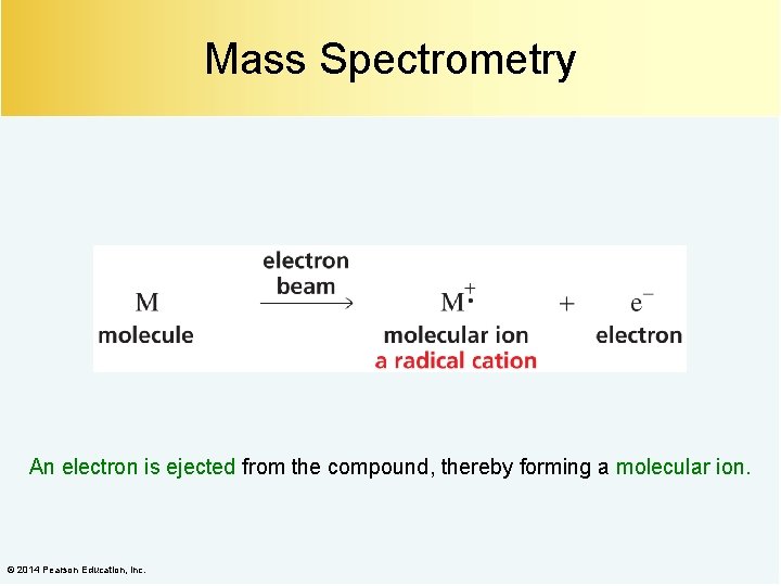 Mass Spectrometry An electron is ejected from the compound, thereby forming a molecular ion.