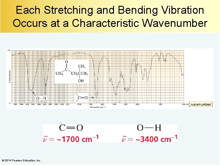 Each Stretching and Bending Vibration Occurs at a Characteristic Wavenumber © 2014 Pearson Education,