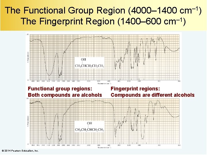 The Functional Group Region (4000– 1400 cm– 1) The Fingerprint Region (1400– 600 cm–