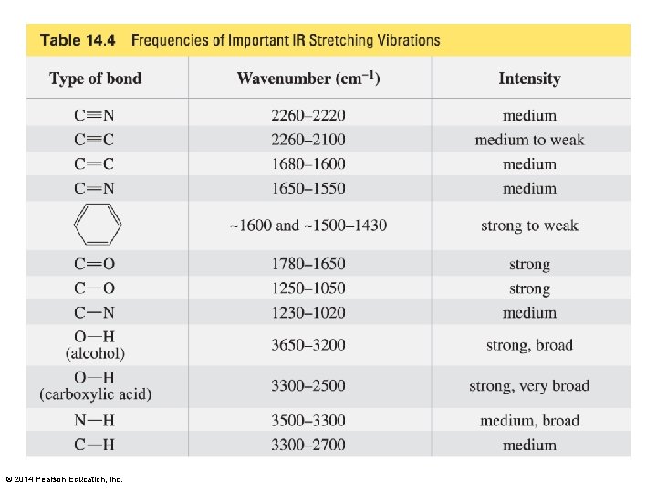 © 2014 Pearson Education, Inc. 