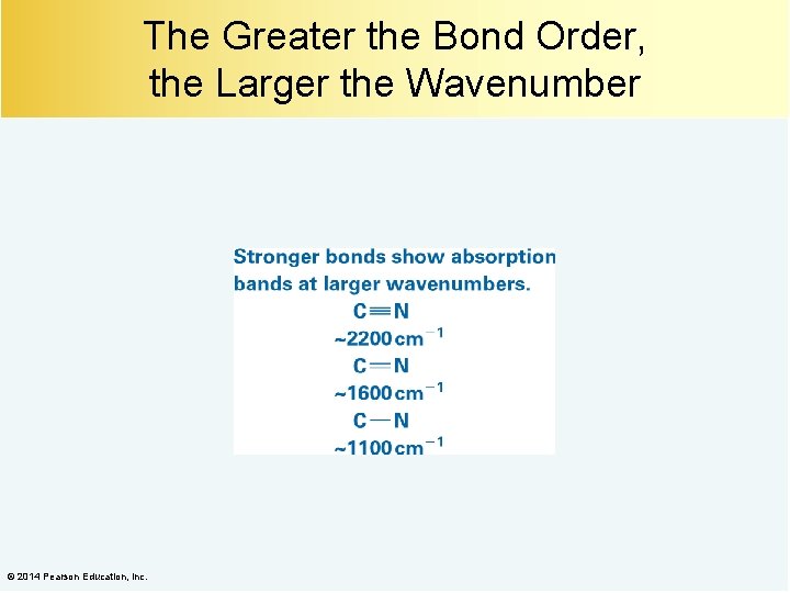 The Greater the Bond Order, the Larger the Wavenumber © 2014 Pearson Education, Inc.