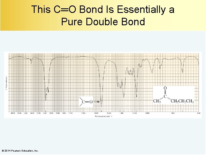 This C═O Bond Is Essentially a Pure Double Bond © 2014 Pearson Education, Inc.