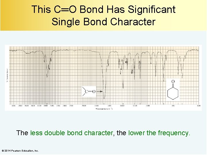 This C═O Bond Has Significant Single Bond Character The less double bond character, the