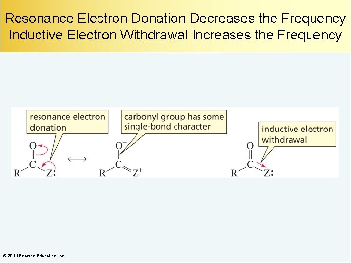 Resonance Electron Donation Decreases the Frequency Inductive Electron Withdrawal Increases the Frequency © 2014