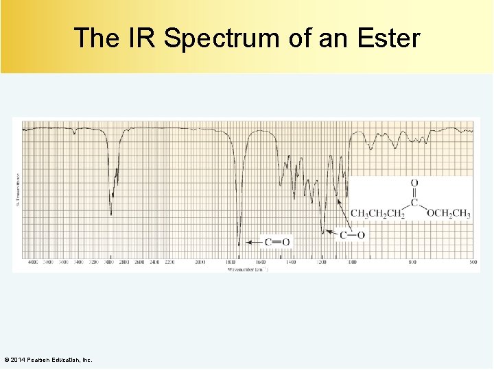 The IR Spectrum of an Ester © 2014 Pearson Education, Inc. 