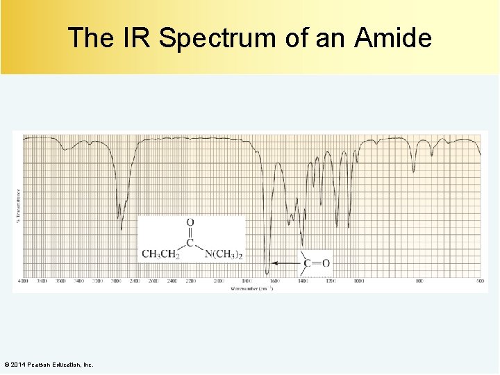 The IR Spectrum of an Amide © 2014 Pearson Education, Inc. 