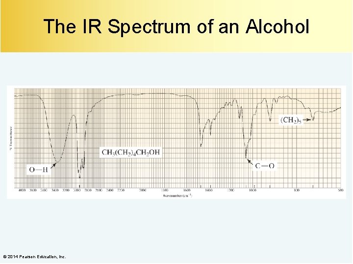 The IR Spectrum of an Alcohol © 2014 Pearson Education, Inc. 