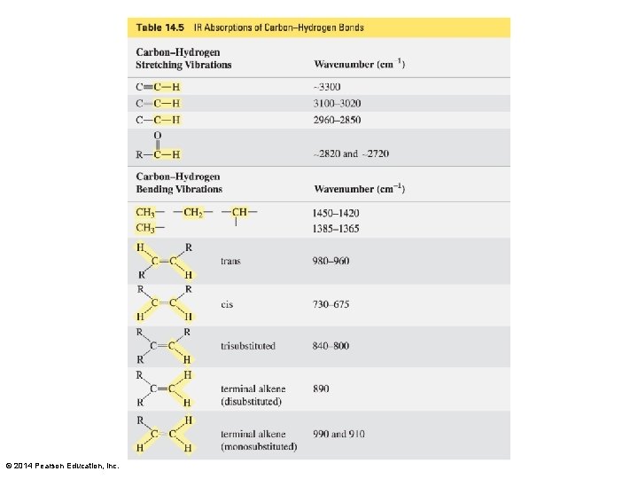 © 2014 Pearson Education, Inc. 