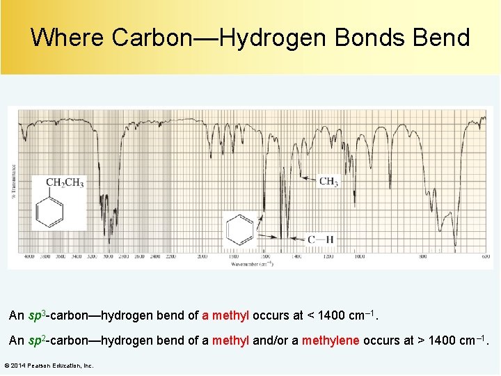 Where Carbon—Hydrogen Bonds Bend An sp 3 -carbon—hydrogen bend of a methyl occurs at