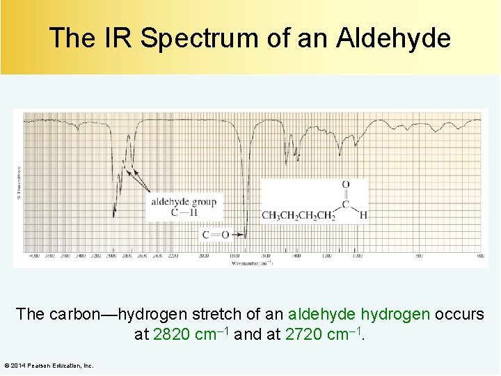 The IR Spectrum of an Aldehyde The carbon—hydrogen stretch of an aldehyde hydrogen occurs