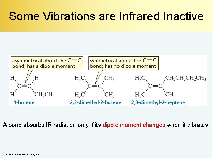 Some Vibrations are Infrared Inactive A bond absorbs IR radiation only if its dipole