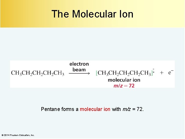 The Molecular Ion Pentane forms a molecular ion with m/z = 72. © 2014