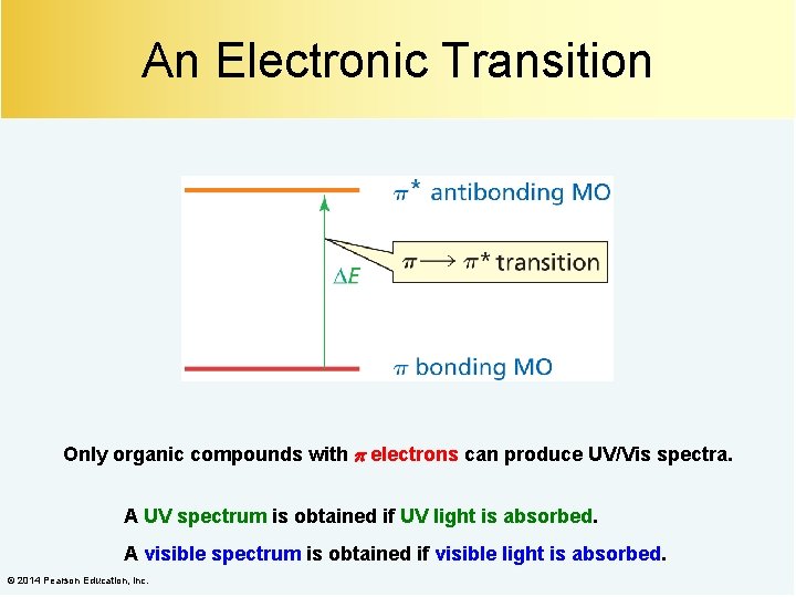 An Electronic Transition Only organic compounds with electrons can produce UV/Vis spectra. A UV