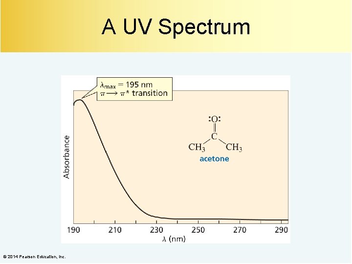 A UV Spectrum © 2014 Pearson Education, Inc. 