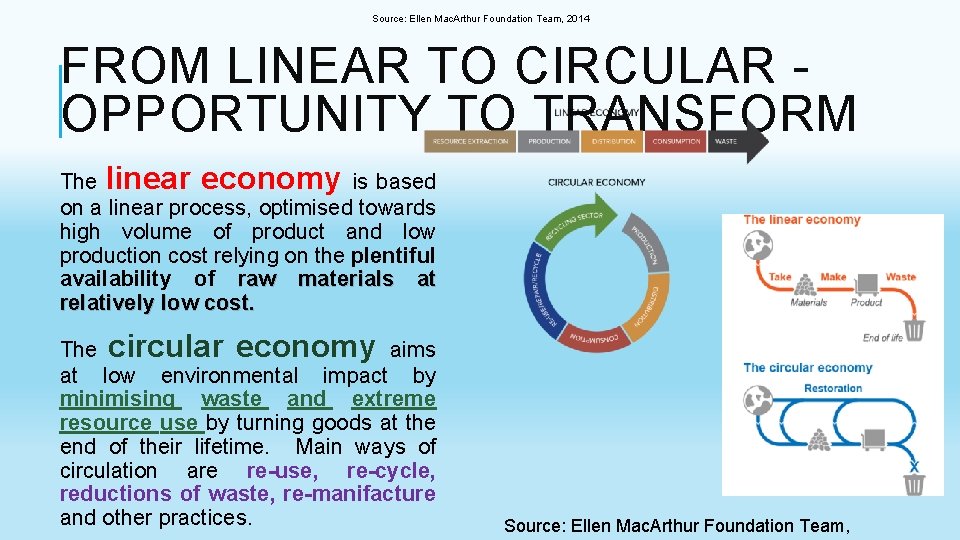 Source: Ellen Mac. Arthur Foundation Team, 2014 FROM LINEAR TO CIRCULAR OPPORTUNITY TO TRANSFORM