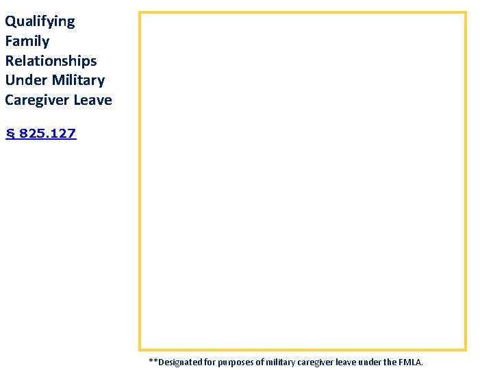 Qualifying Family Relationships Under Military Caregiver Leave § 825. 127 **Designated for purposes of