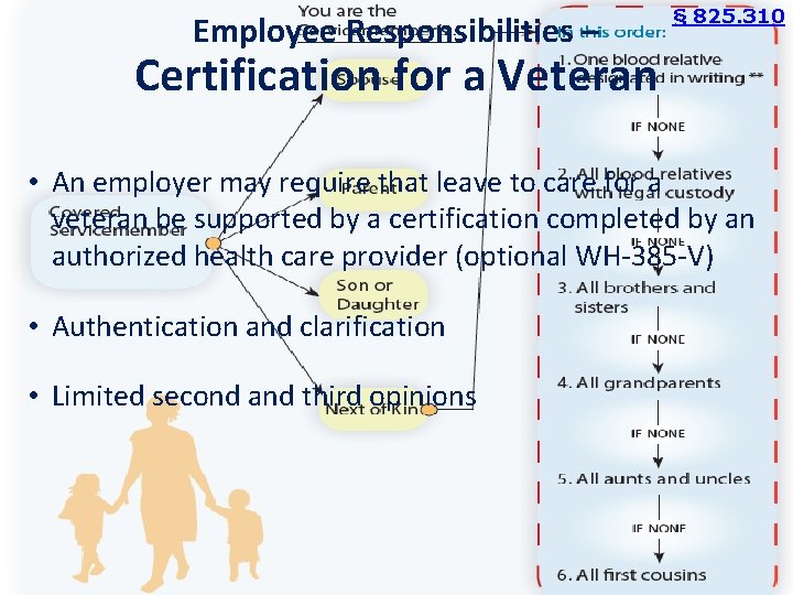 Employee Responsibilities – § 825. 310 Certification for a Veteran • An employer may