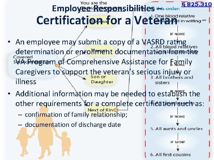 Employee Responsibilities – § 825. 310 Certification for a Veteran • An employee may