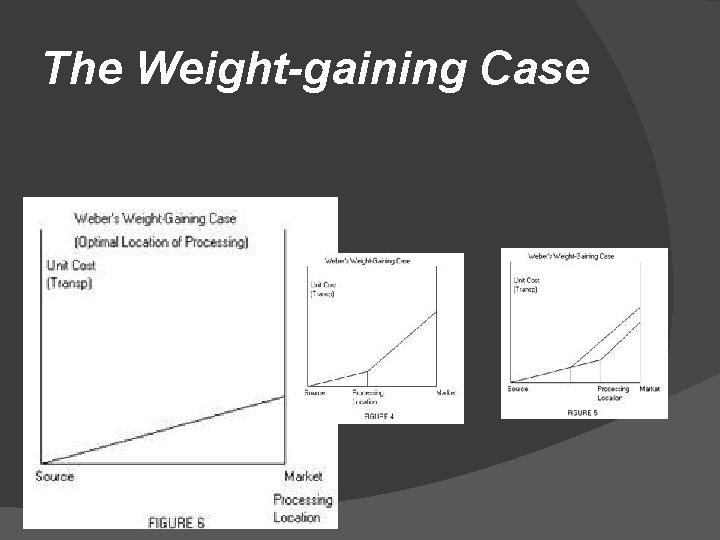 The Weight-gaining Case 