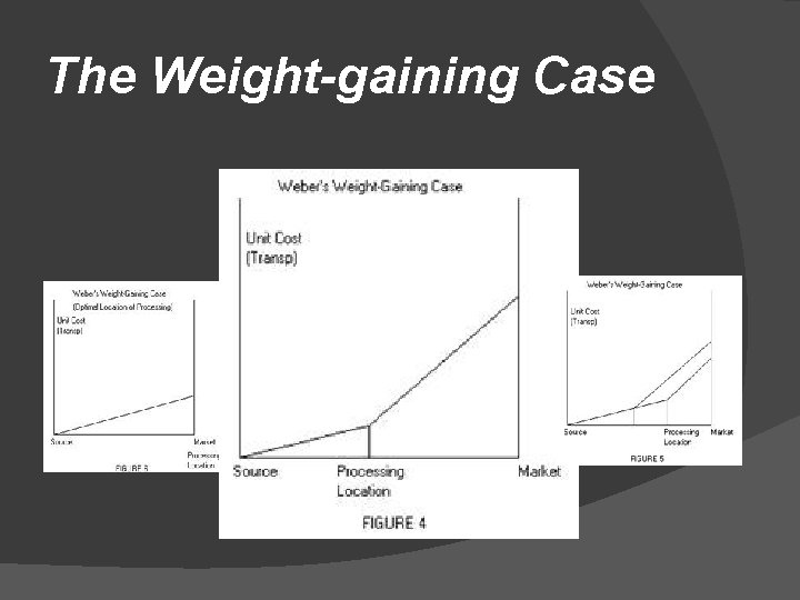 The Weight-gaining Case 