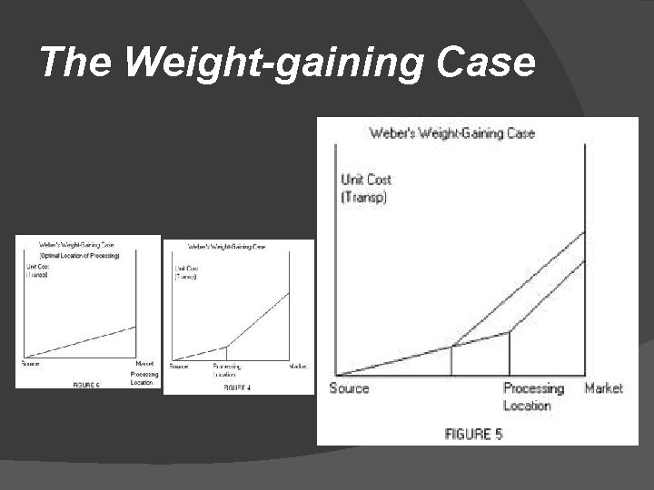 The Weight-gaining Case 