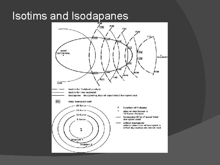 Isotims and Isodapanes 