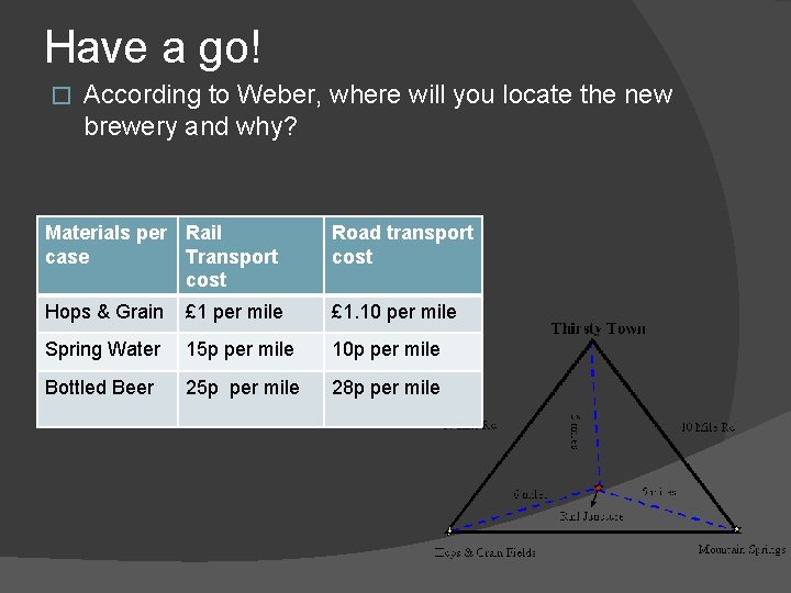 Have a go! � According to Weber, where will you locate the new brewery