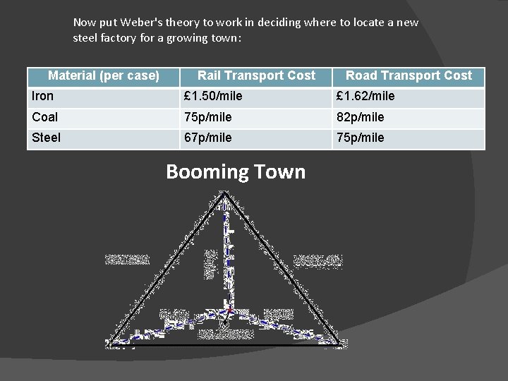 Now put Weber's theory to work in deciding where to locate a new steel