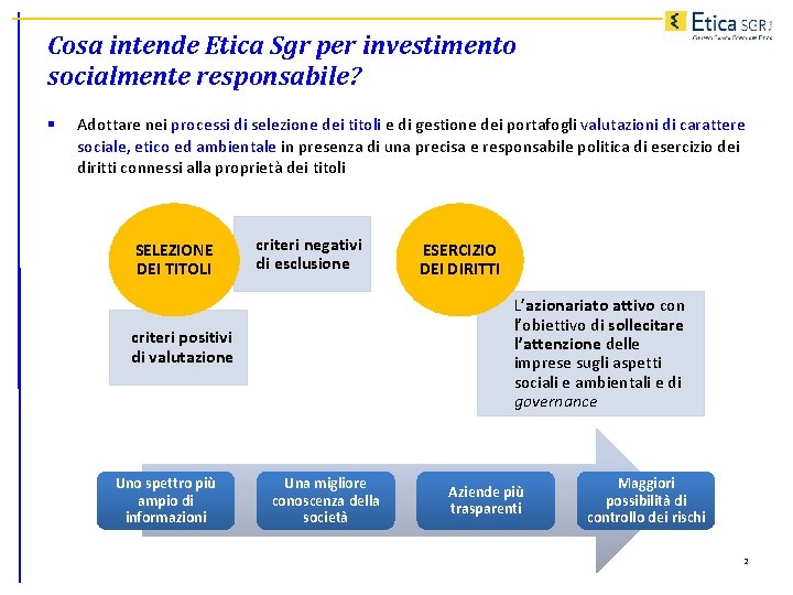 Cosa intende Etica Sgr per investimento socialmente responsabile? § Adottare nei processi di selezione