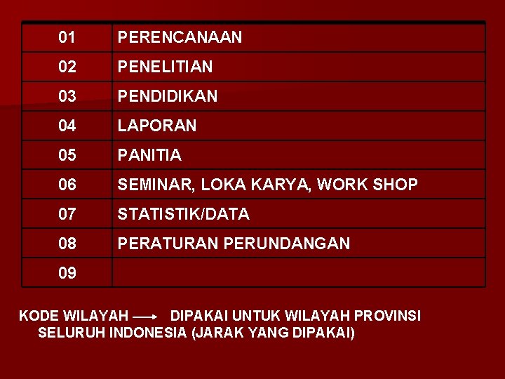01 PERENCANAAN 02 PENELITIAN 03 PENDIDIKAN 04 LAPORAN 05 PANITIA 06 SEMINAR, LOKA KARYA,