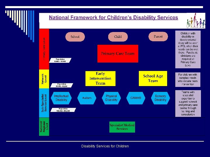 Disability Services for Children  Disability Services for Children