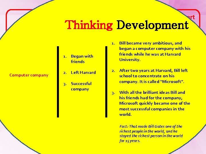 A very smart and gifted businessman Bill Gates Thinking Development Computer company 1. Background
