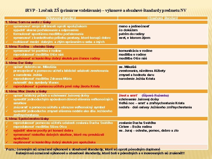 i. RVP - 1. ročník ZŠ (primárne vzdelávanie) – výkonové a obsahové štandardy predmetu