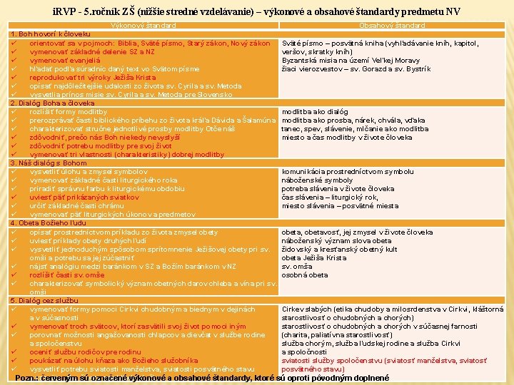 i. RVP - 5. ročník ZŠ (nižšie stredné vzdelávanie) – výkonové a obsahové štandardy