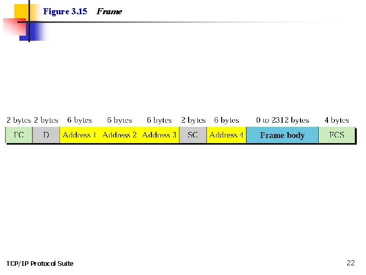 Figure 3. 15 TCP/IP Protocol Suite Frame 22 