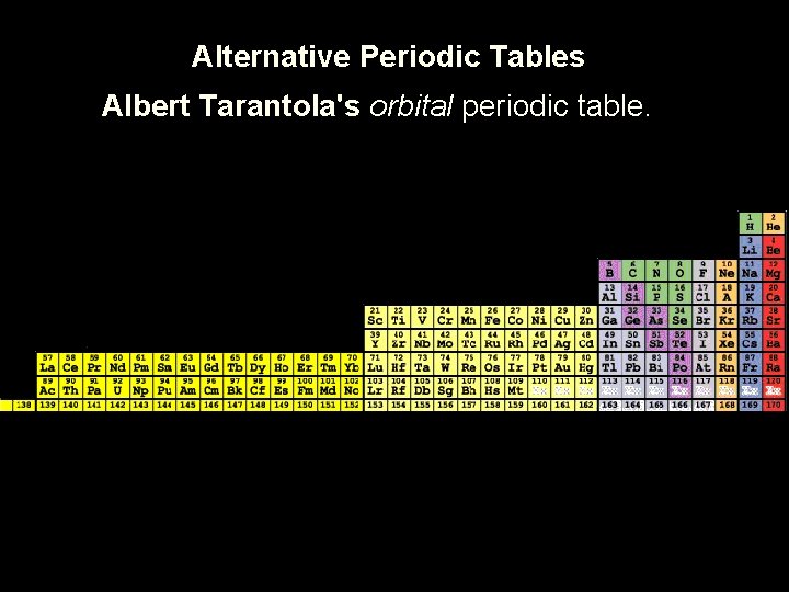 Alternative Periodic Tables Albert Tarantola's orbital periodic table. 