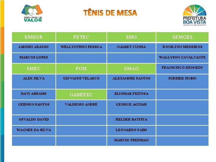 EMHUR FETEC SMO SEMGES JARDEN ARAUJO WELLYNTHON PESSOA NALBET CUNHA RONILTON MEDEIROS MARCOS LOPES