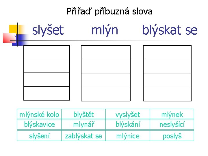 Přiřaď příbuzná slova slyšet mlýn blýskat se mlýnské kolo blýskavice blyštět mlynář vyslyšet blýskání