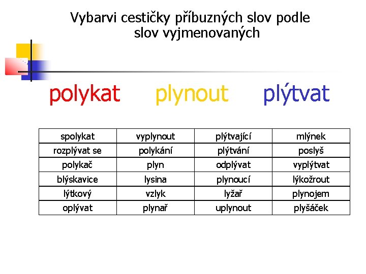 Vybarvi cestičky příbuzných slov podle slov vyjmenovaných polykat plynout plýtvat spolykat vyplynout plýtvající mlýnek