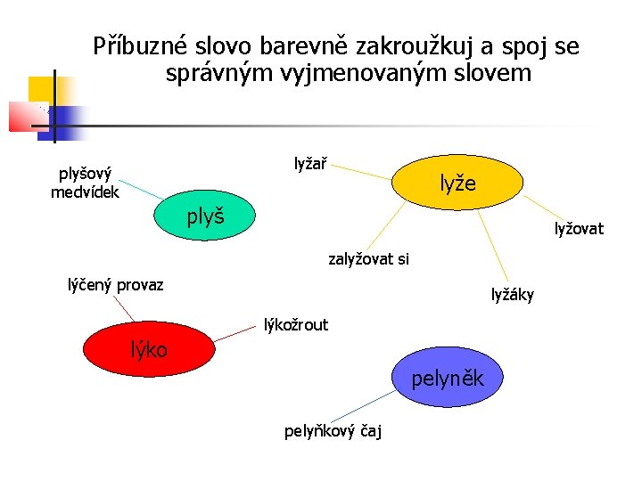 Příbuzné slovo barevně zakroužkuj a spoj se správným vyjmenovaným slovem lyžař plyšový medvídek lyže