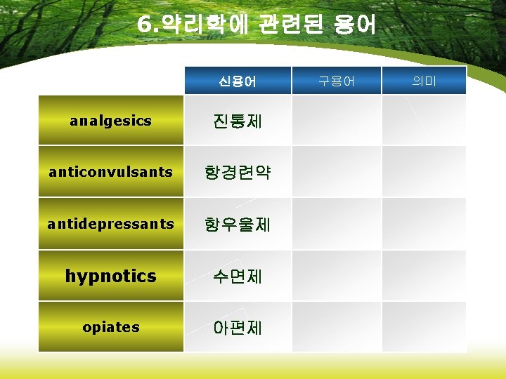 6. 약리학에 관련된 용어 신용어 analgesics 진통제 anticonvulsants 항경련약 antidepressants 항우울제 hypnotics 수면제 opiates