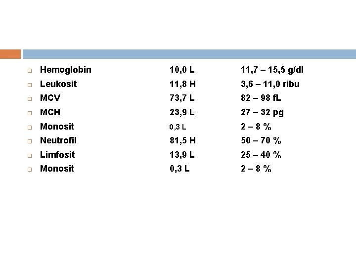  Hemoglobin 10, 0 L 11, 7 – 15, 5 g/dl Leukosit 11, 8